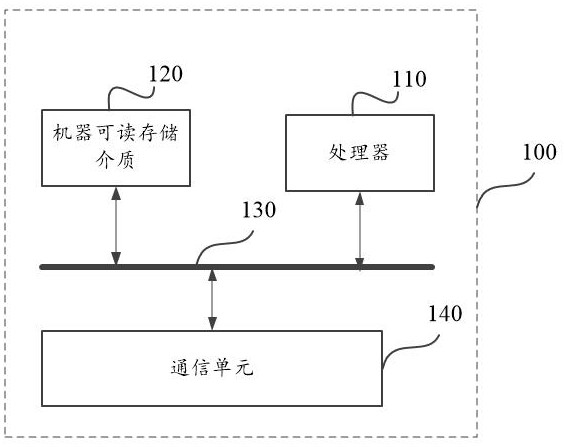 Intelligent push processing method and system based on block chain and big data mining