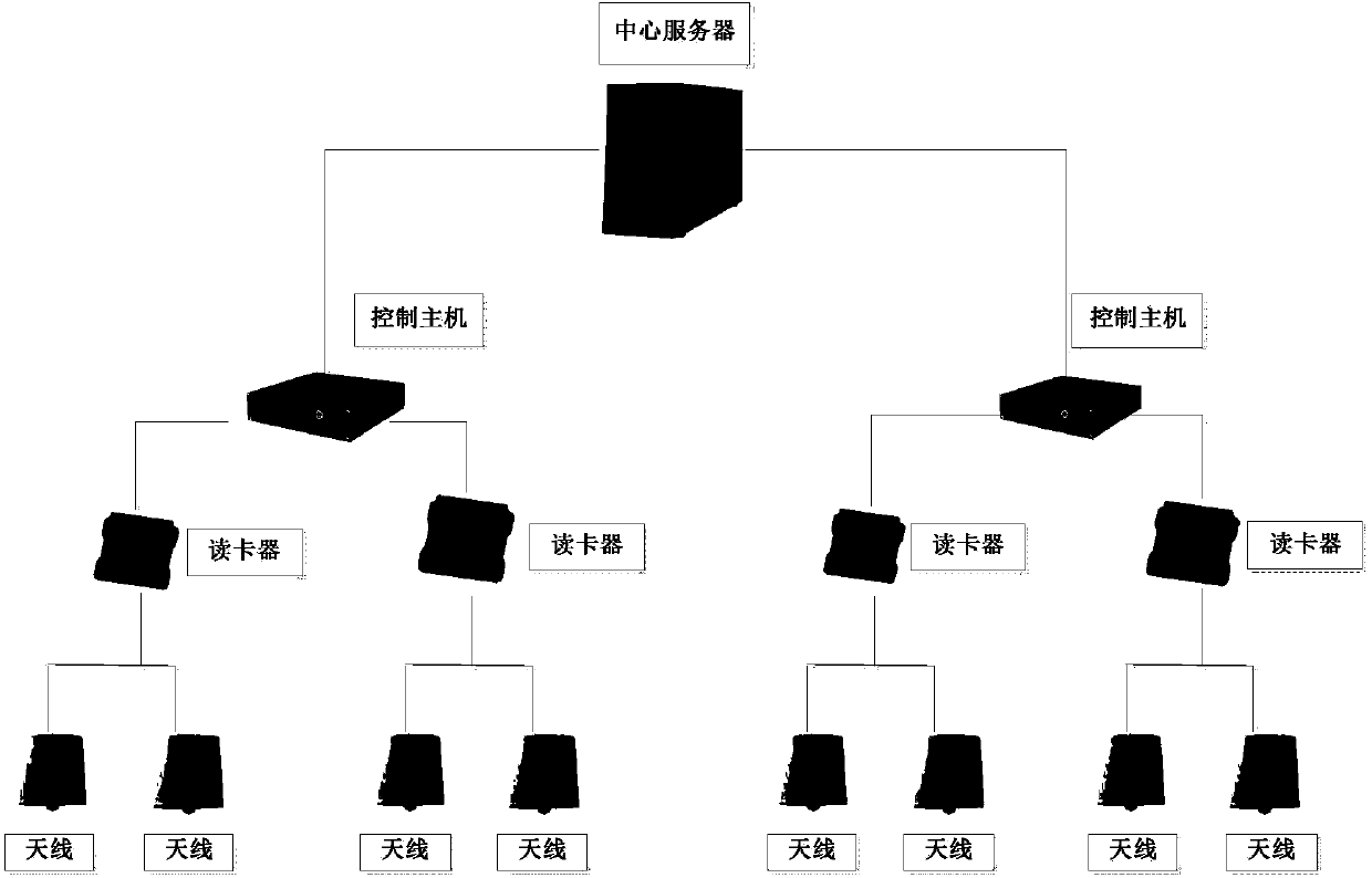 Road section average travelling time calculation method based on electronic license plate