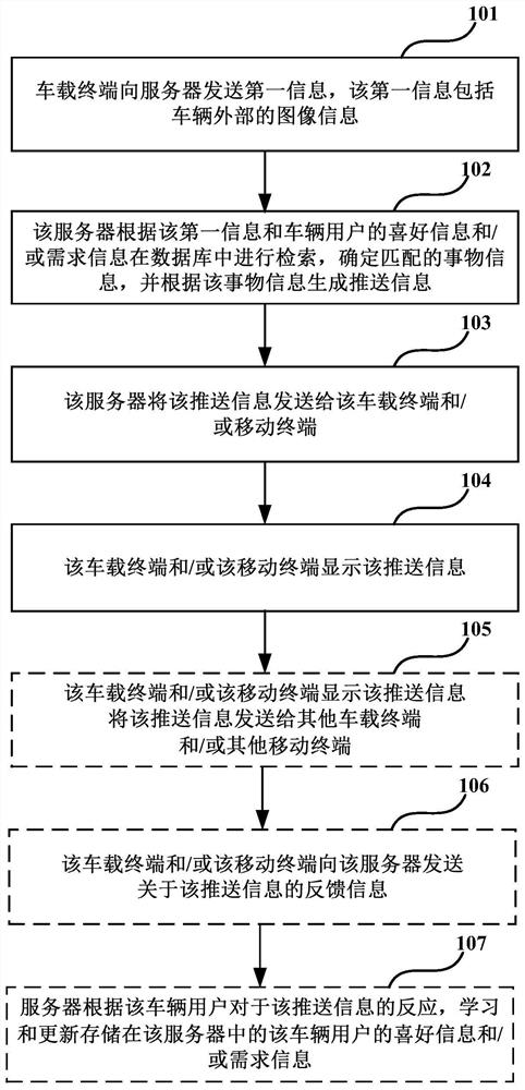 Information pushing method and information pushing system