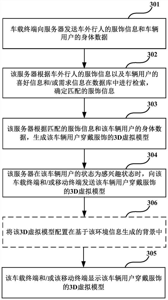 Information pushing method and information pushing system