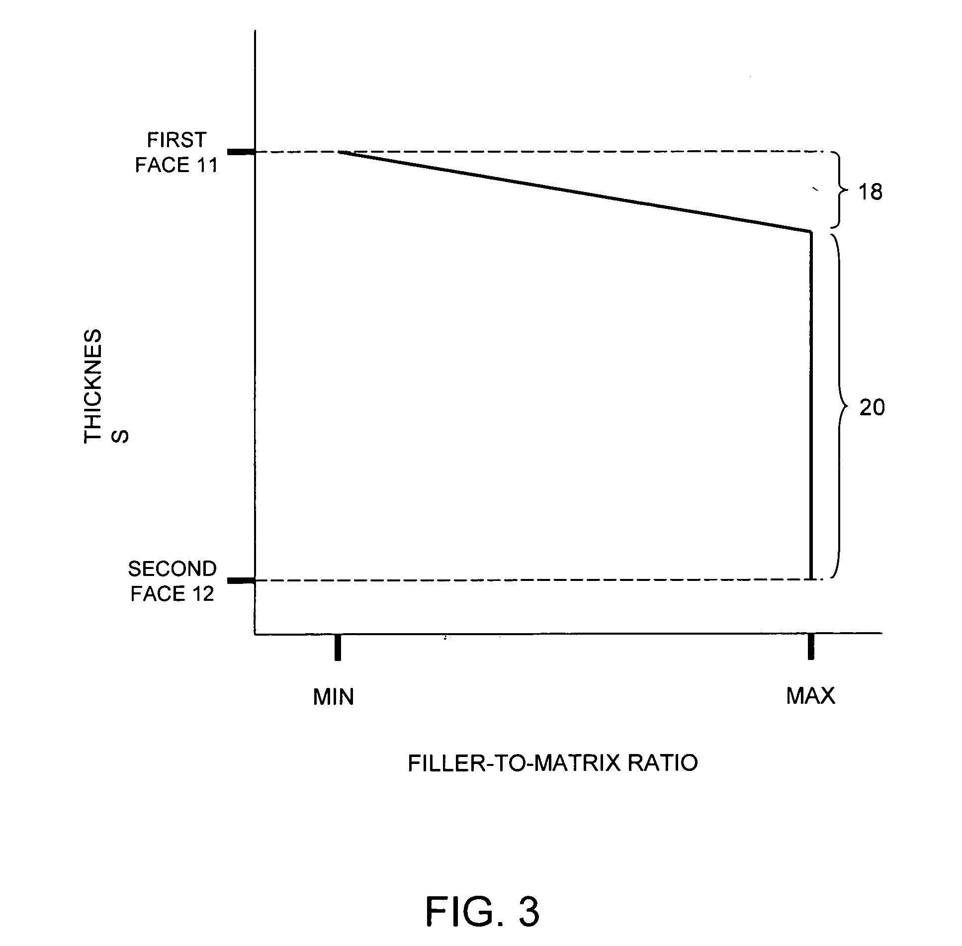 Composite wood replacement article and method of making same