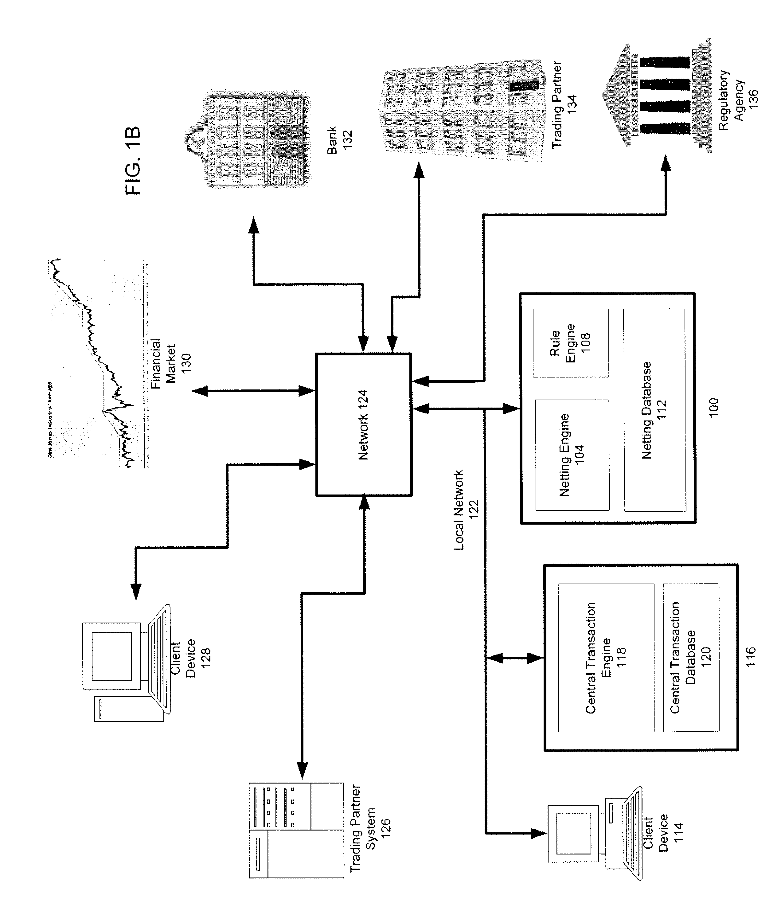 Dynamic management and netting of transactions using executable rules