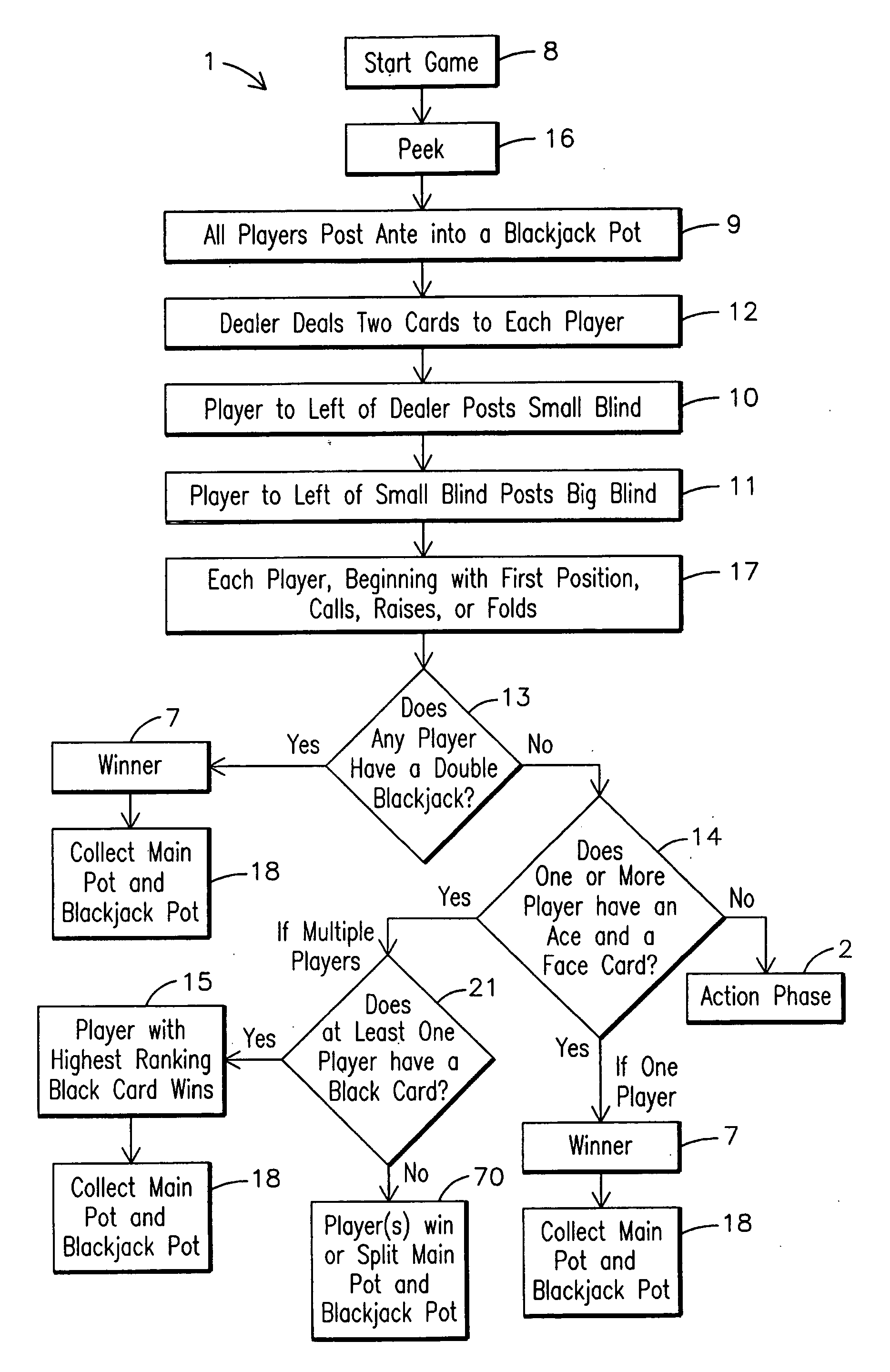 Method for playing a blackjack game