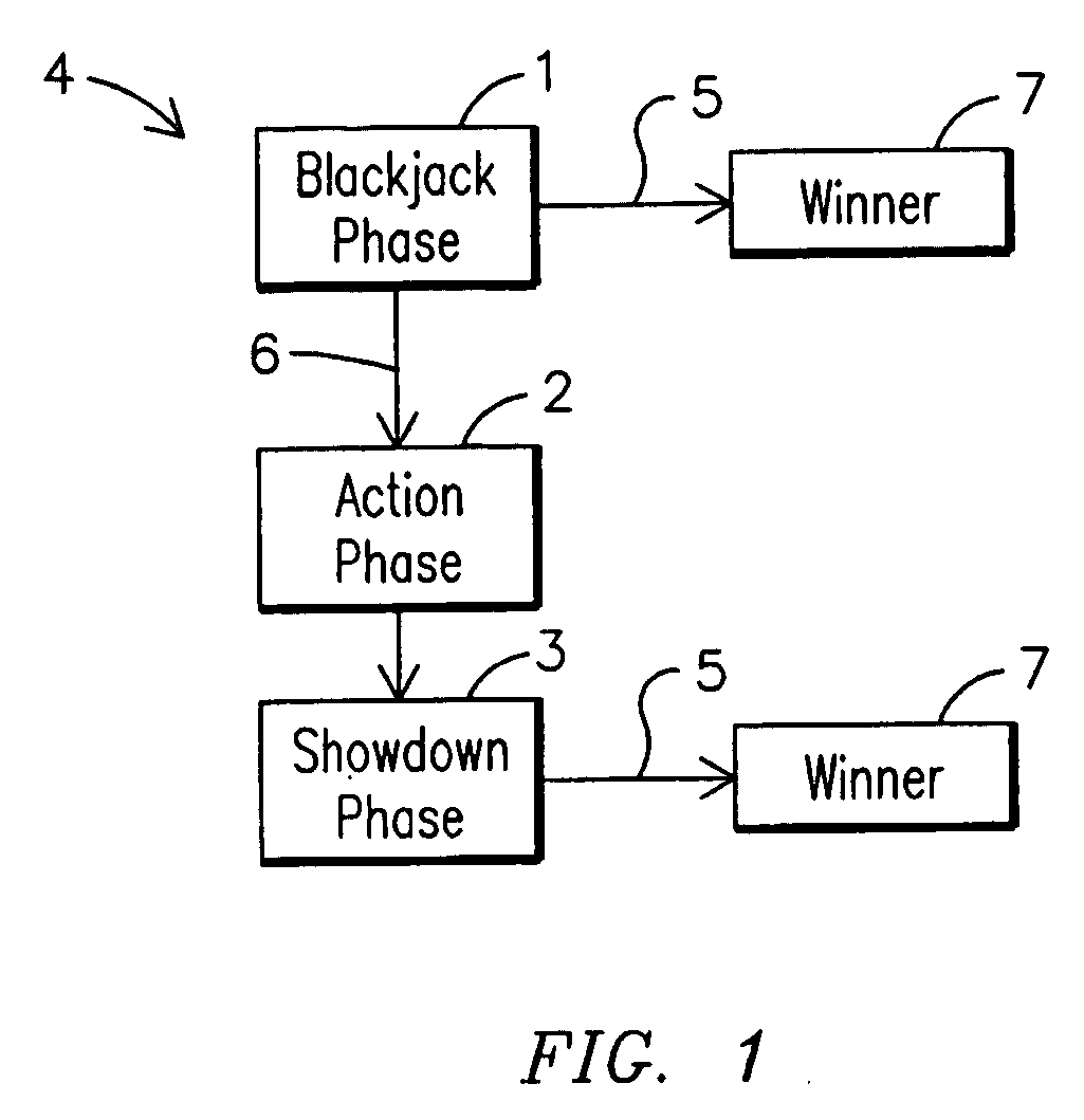 Method for playing a blackjack game