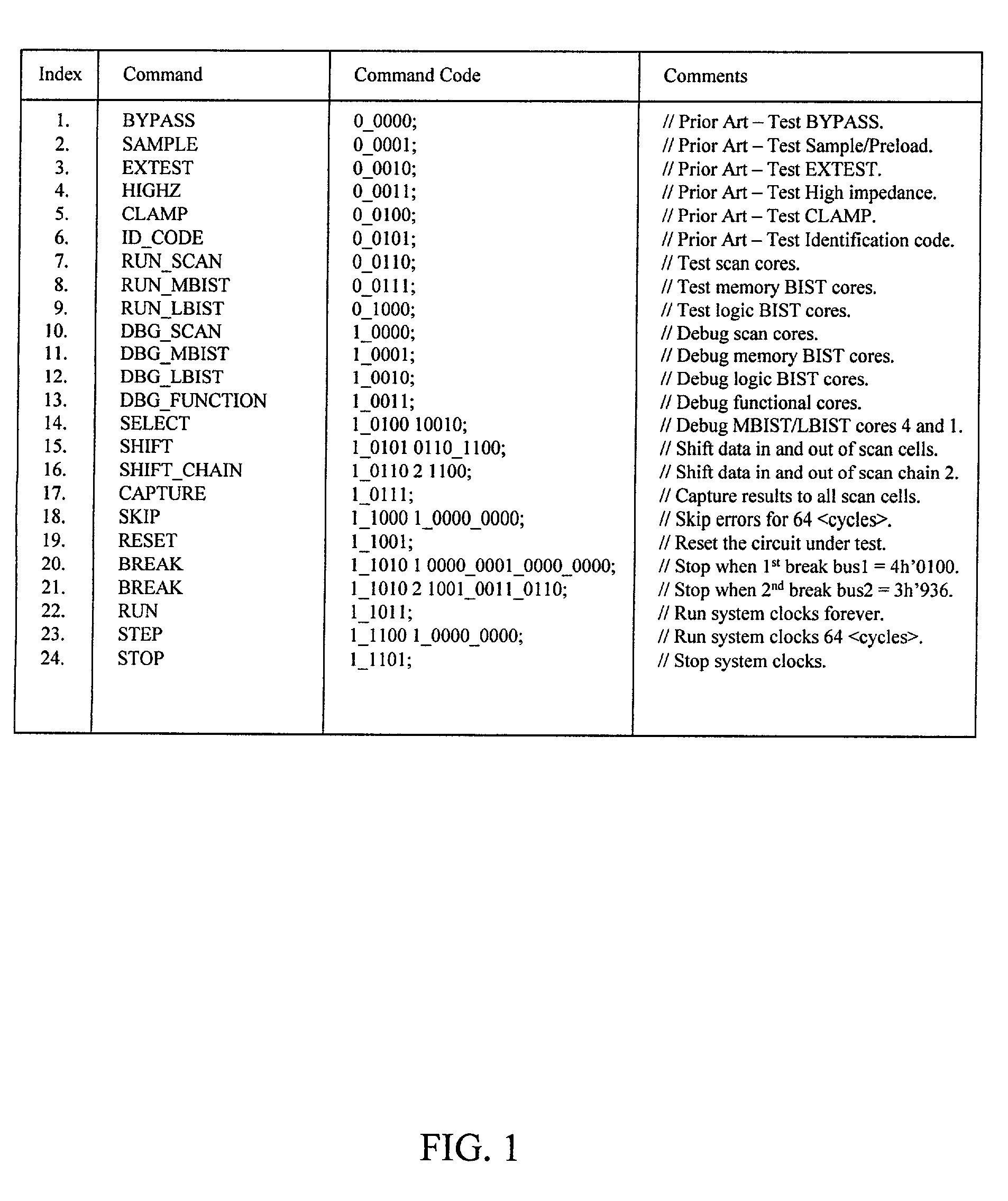 Method and apparatus for diagnosing failures in an integrated circuit using design-for-debug (DFD) techniques