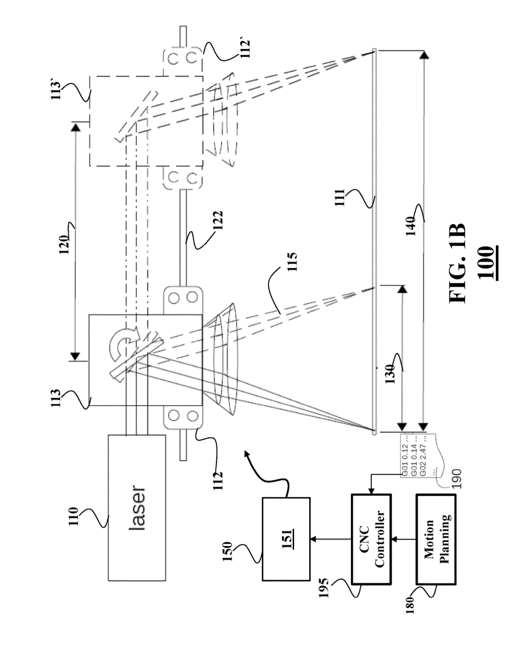 System and Method for Controlling Machines According to Pattern of Contours