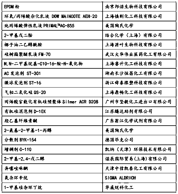 Environment-protecting water-based all-plastic track construction method and environment-protecting water-based all-plastic track