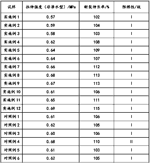 Environment-protecting water-based all-plastic track construction method and environment-protecting water-based all-plastic track