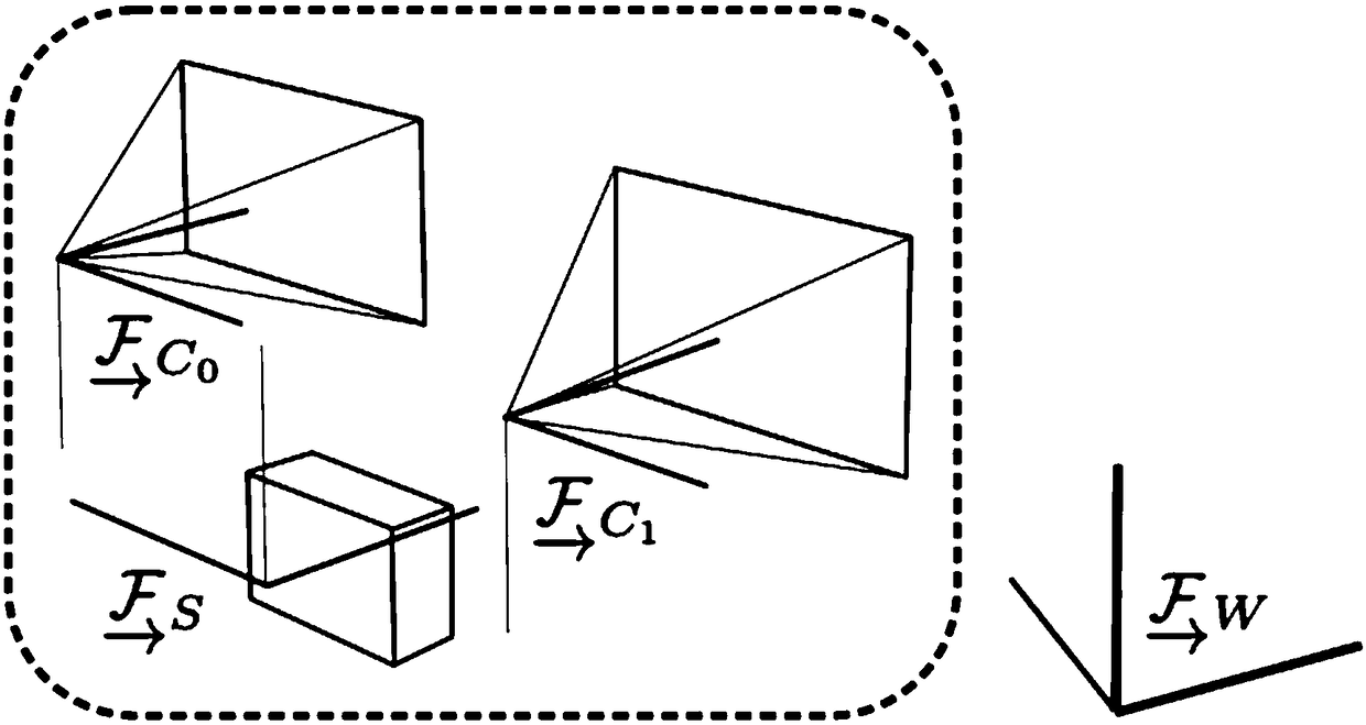 Binocular vision-based unmanned aerial vehicle positioning and navigating method