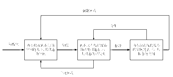 Memory control method for embedded systems