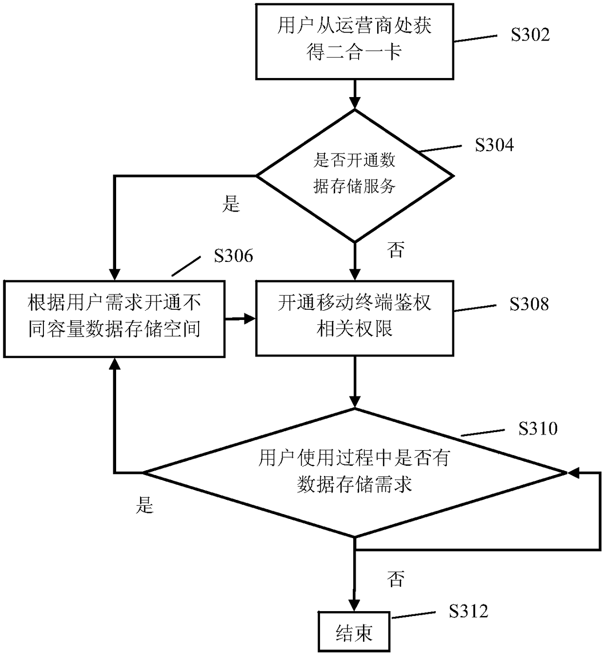 Data storage method and device, multi-function card, and storage medium