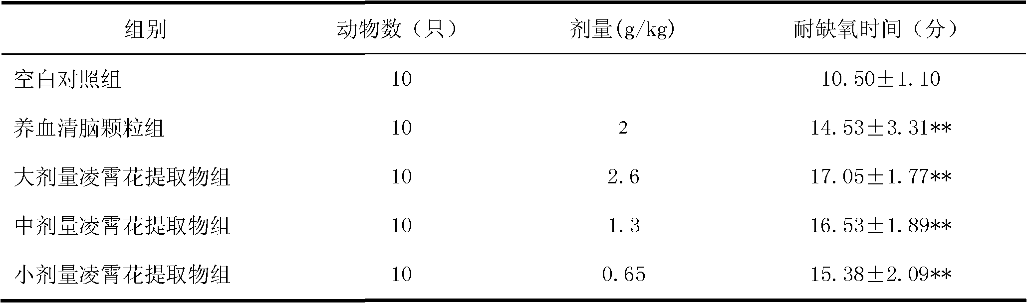 Application of Chinese trumpet creeper extract to preparation of medicament for treating and resisting cerebral ischemia