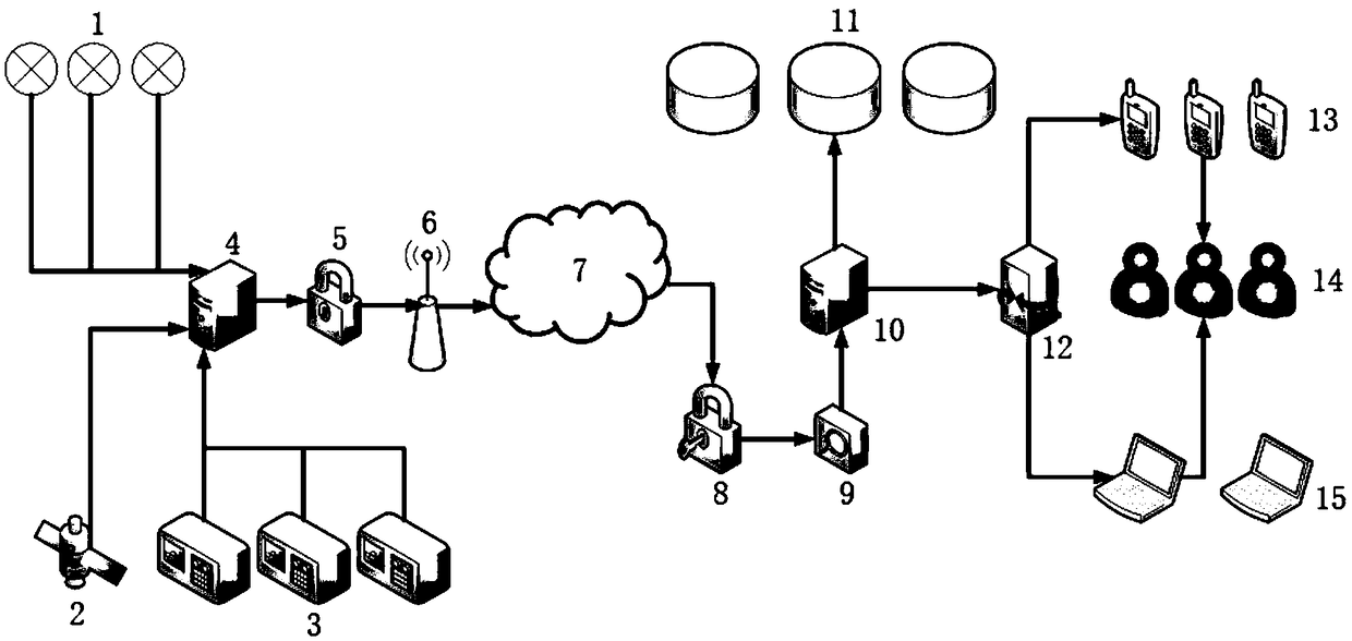 An intelligent street lamp control system