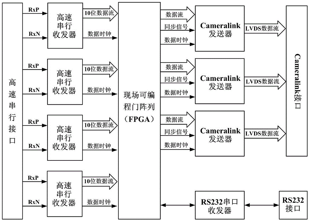 Image collecting and displaying device of high-speed TDICCD remote sensing camera