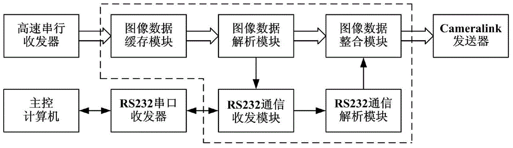 Image collecting and displaying device of high-speed TDICCD remote sensing camera