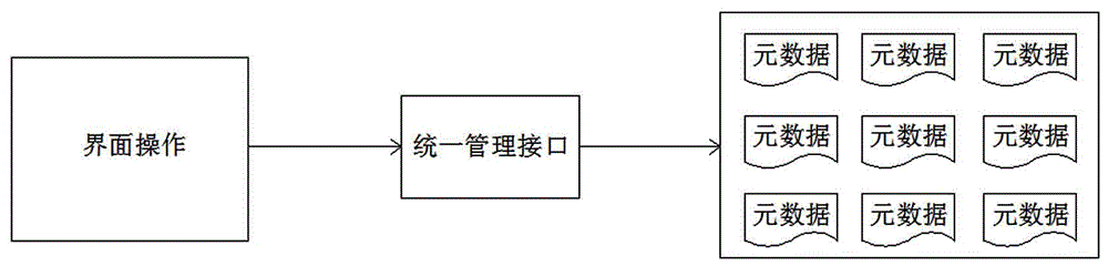 Data distribution method for relational database