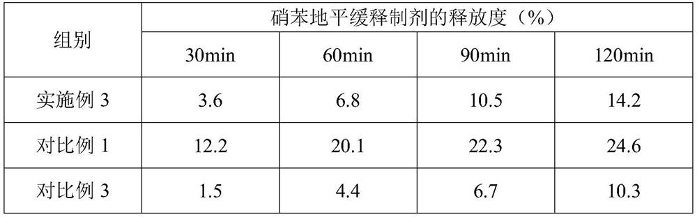 A kind of nifedipine sustained-release preparation and its preparation