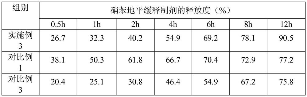 A kind of nifedipine sustained-release preparation and its preparation