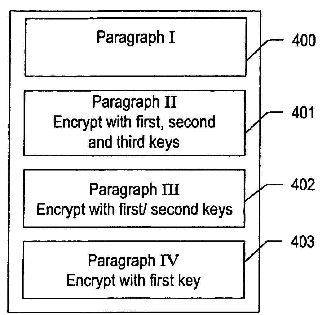 Method for Selective Encryption Within Documents