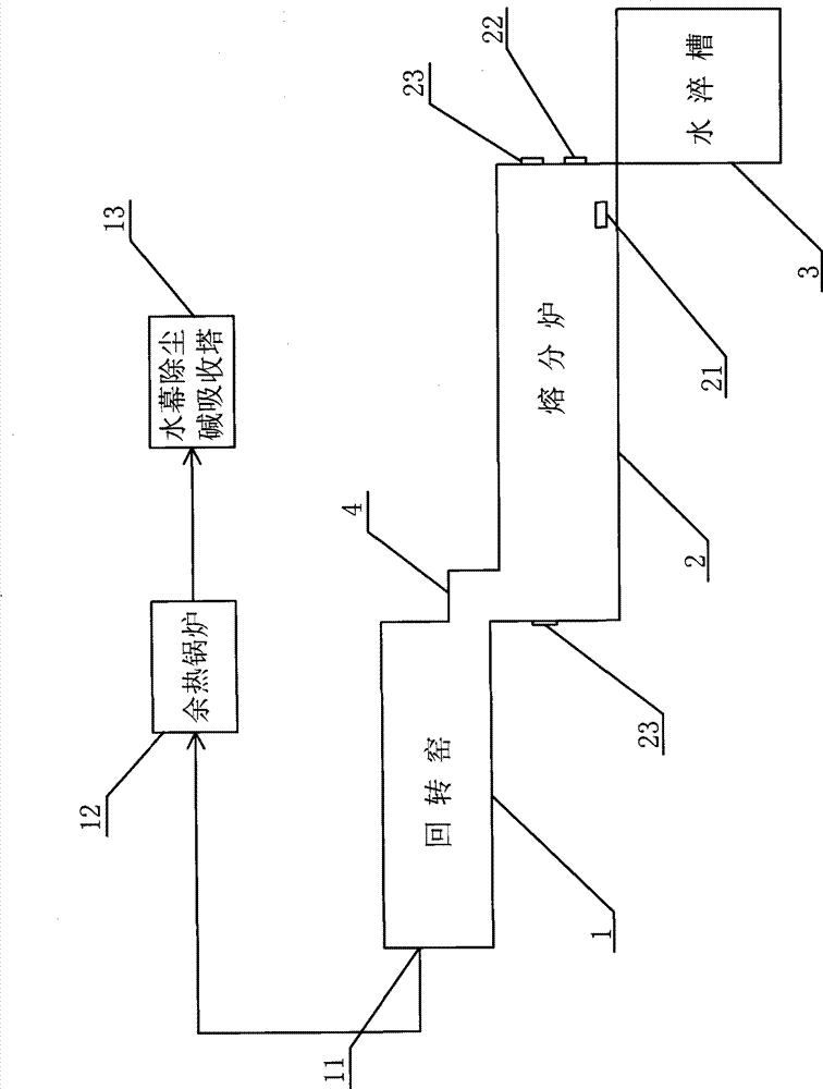 Slag-free combined production process for iron, aluminum and titanium