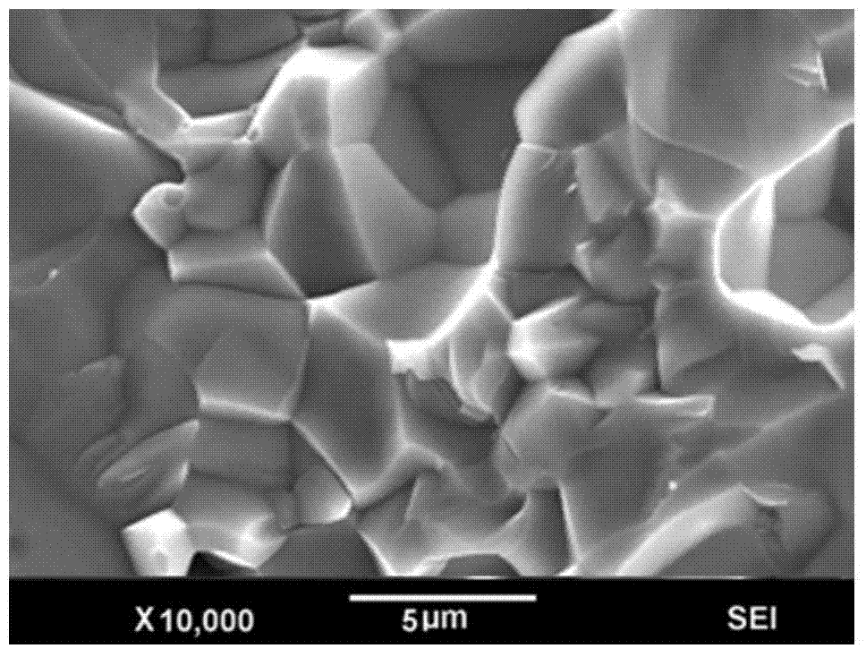 Preparation process of pure Fe3C blocks