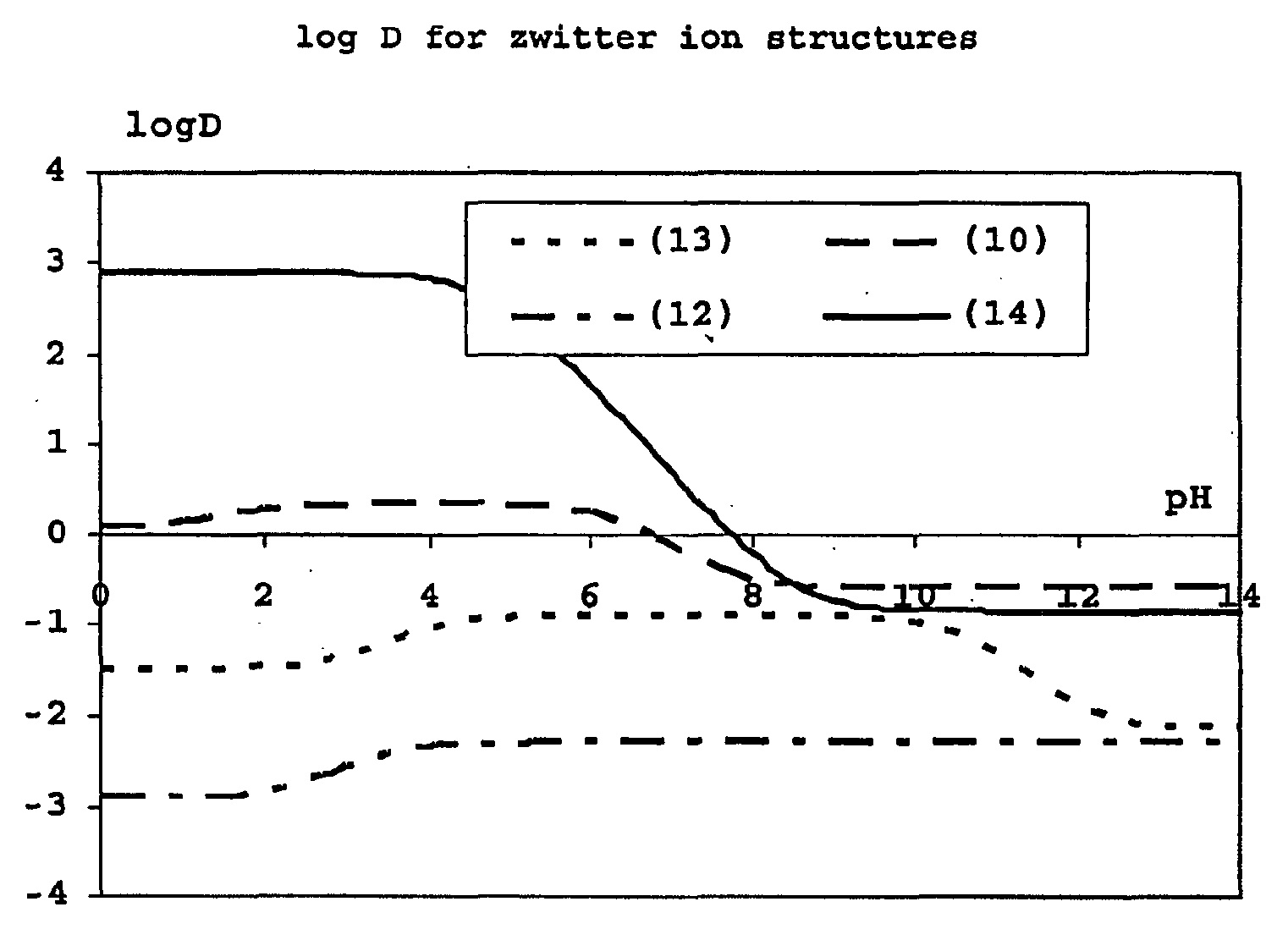 Construction and use of transfection enhancer elements