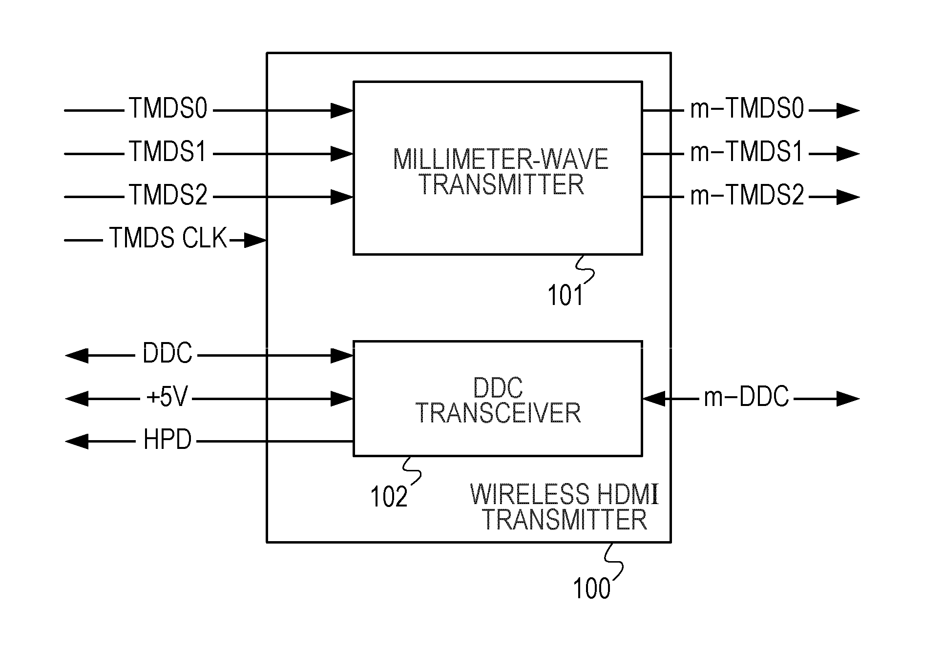 Wireless transmission system and wireless transmitter, wireless receiver, wireless transmission method, wireless reception method and wireless communication method used with same