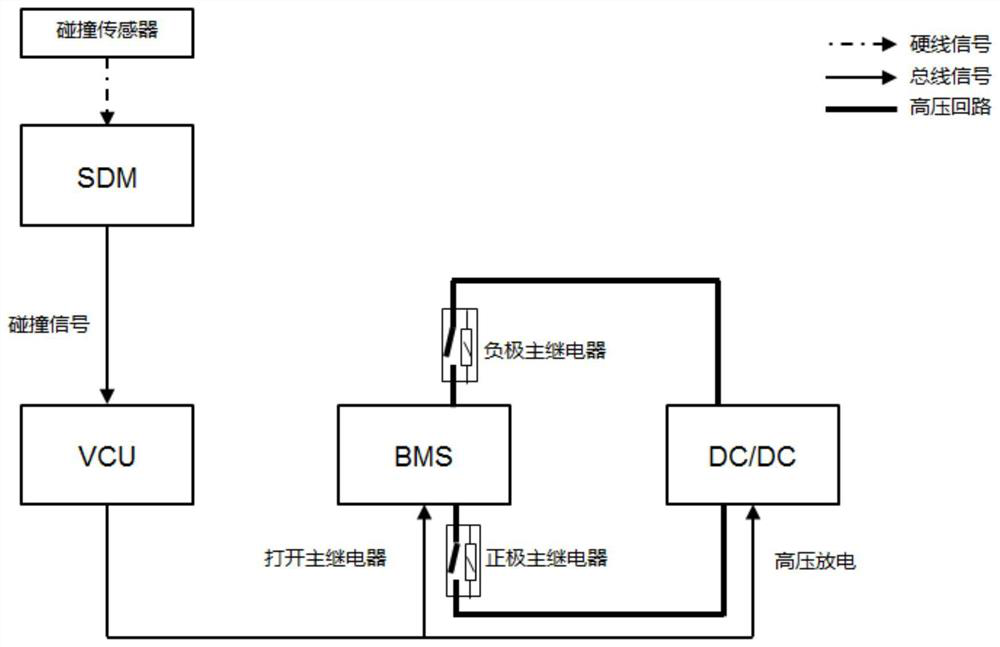 Electric vehicle collision anti-electric shock protection system and electric vehicle