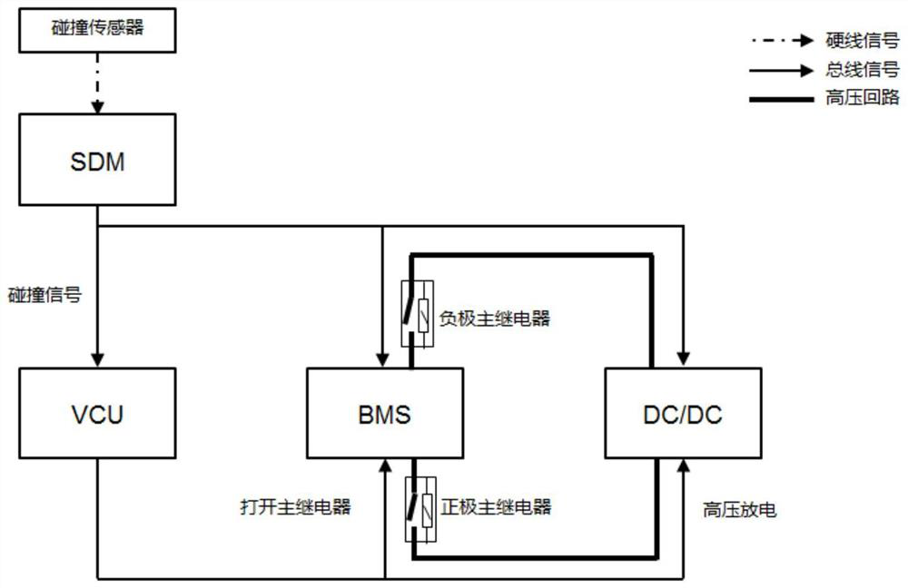 Electric vehicle collision anti-electric shock protection system and electric vehicle