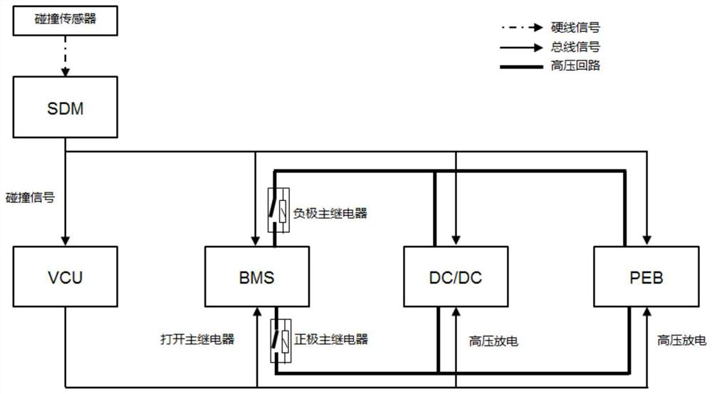 Electric vehicle collision anti-electric shock protection system and electric vehicle