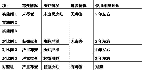 Method for mould and moth preventing for bamboo product