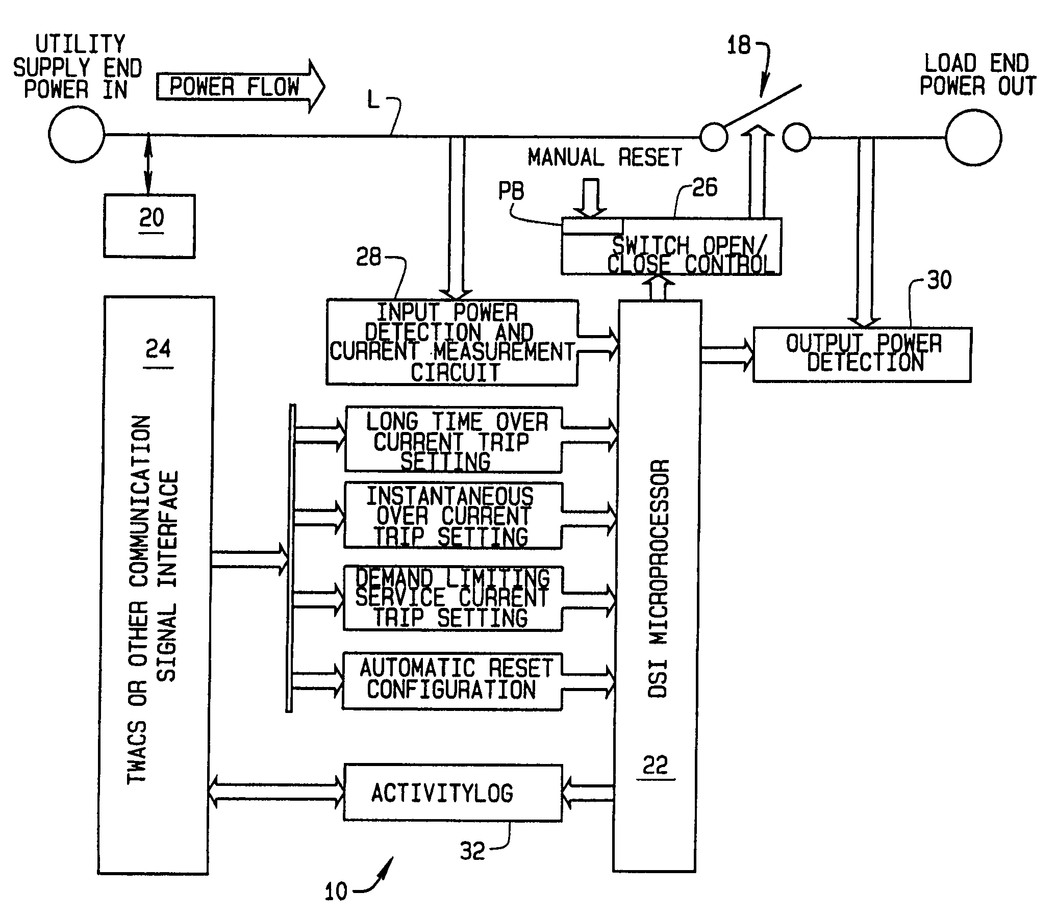 Smart disconnect switch interbase