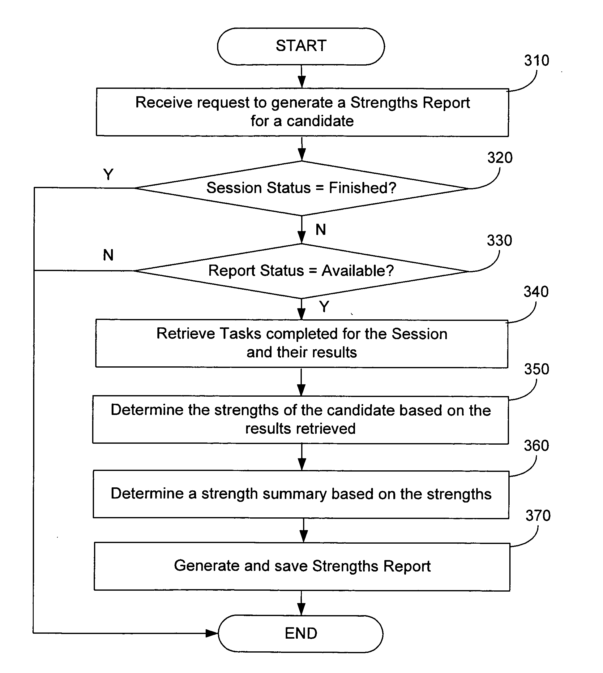 Human resource management system