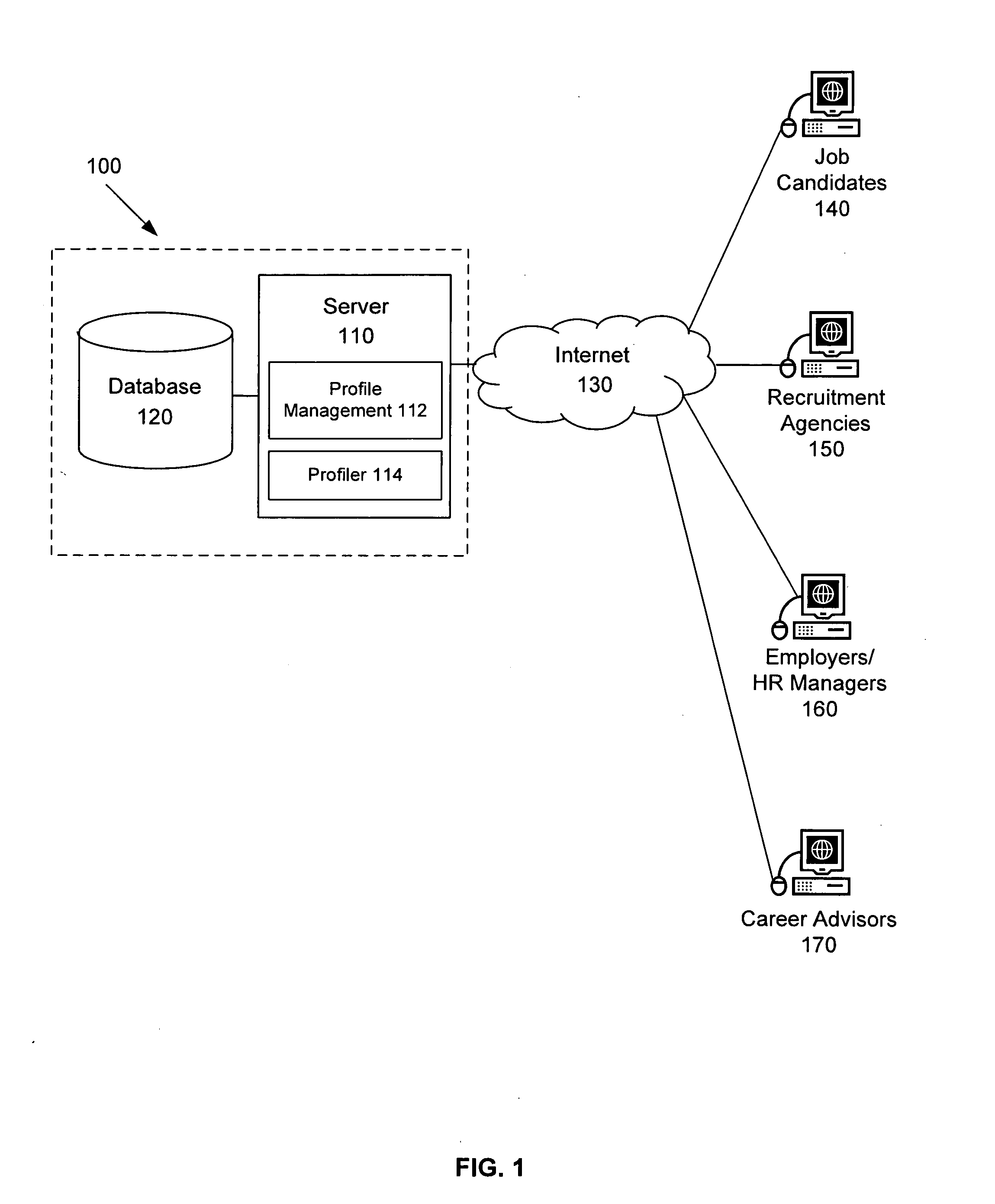 Human resource management system