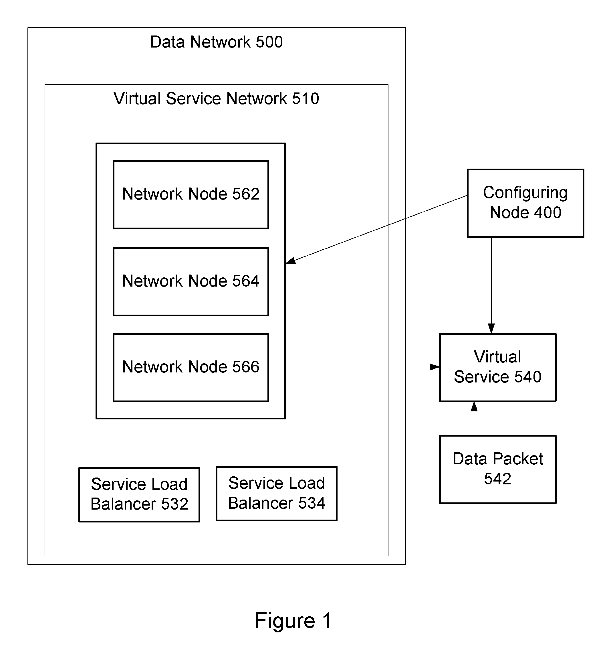 Configuration of a virtual service network