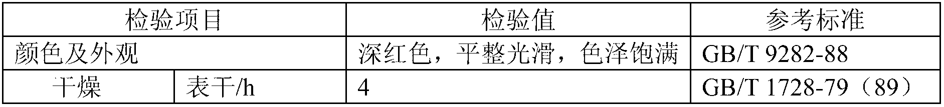 Solvent-free nanometer epoxy anticorrosive paint and preparation method thereof