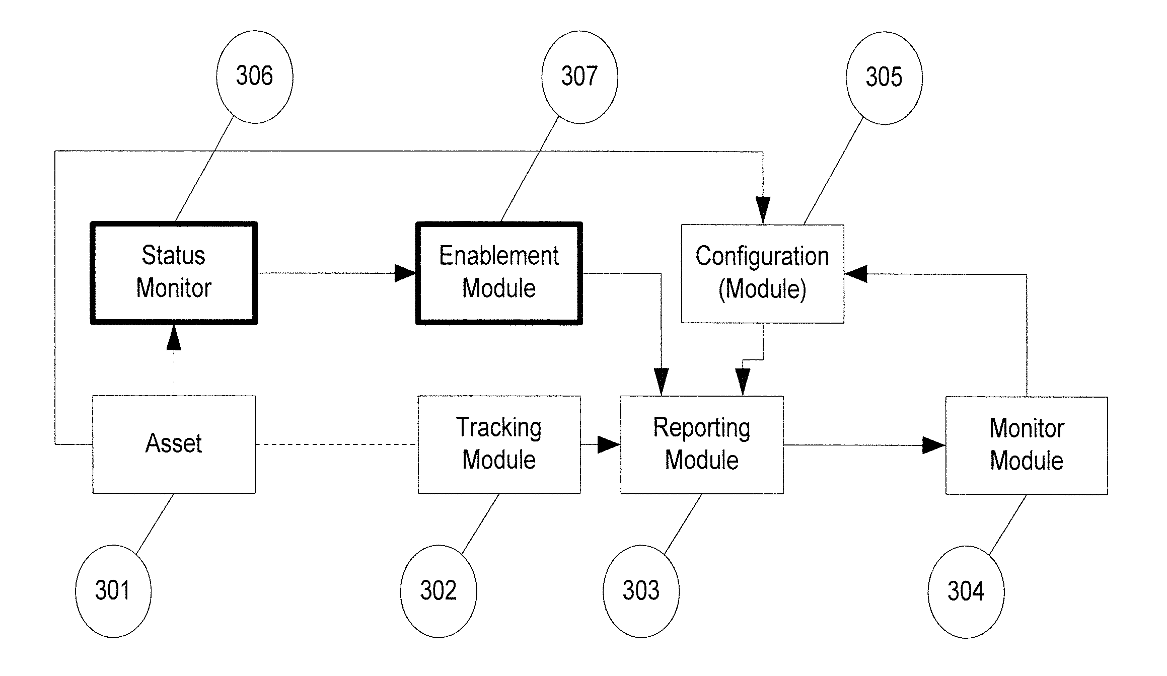 System and method for dynamically monitoring status in location services