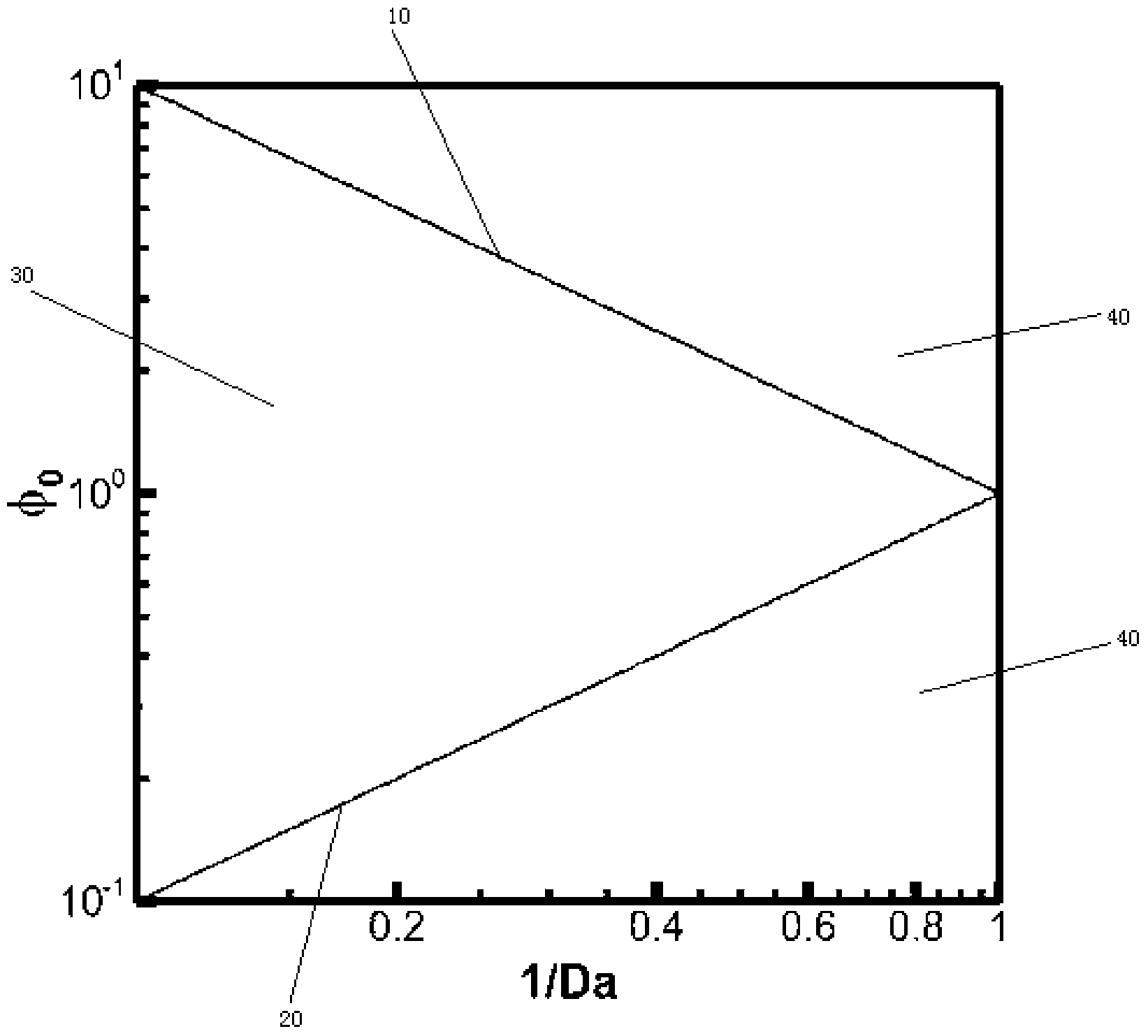 Engine, flameholder and concave cavity design method of flameholder