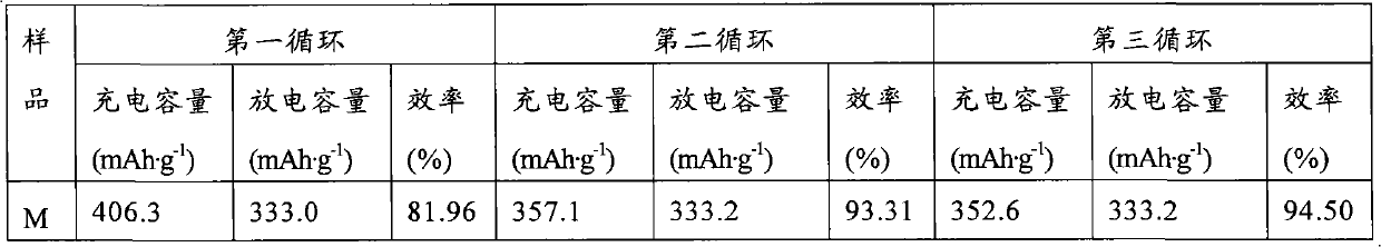 Production method of spherical graphite