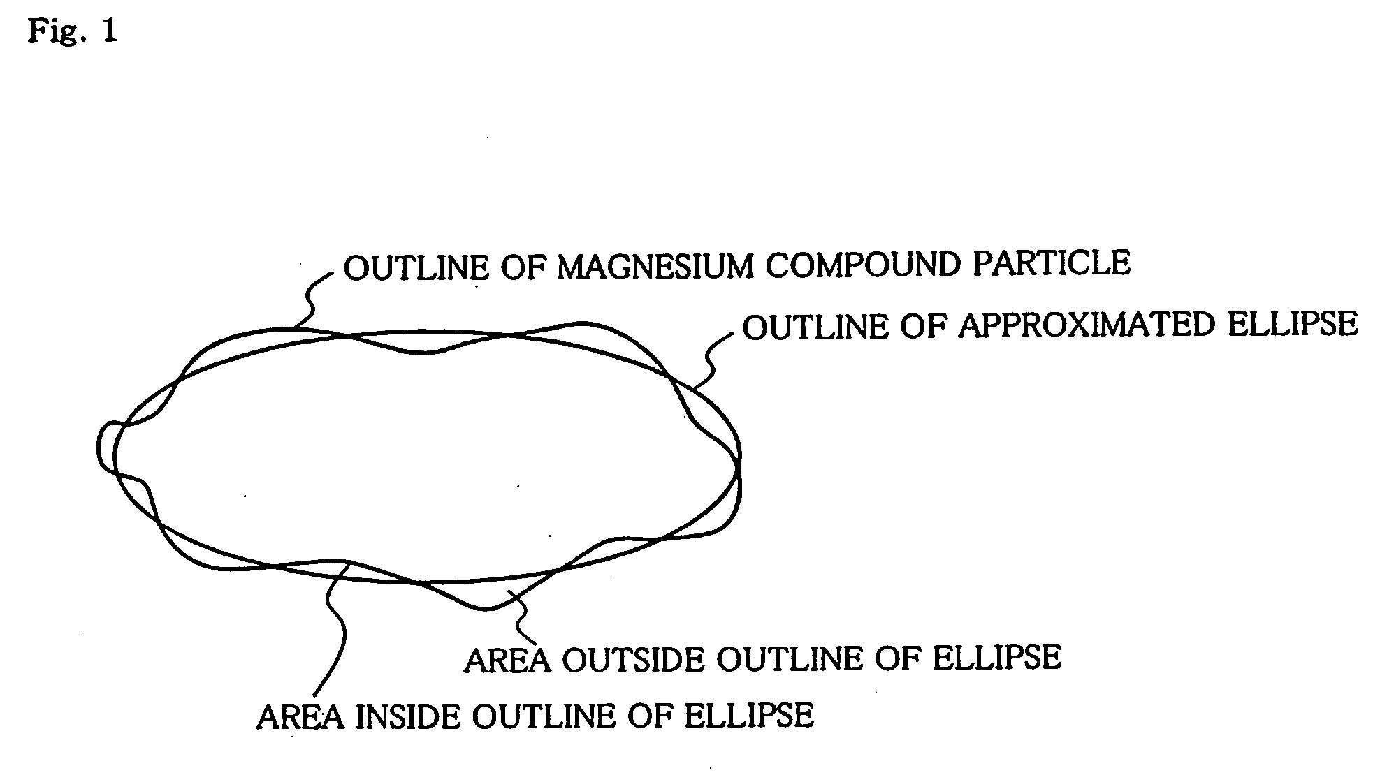 Magnesium Compound, Catalyst for Olefin Polymerization and Method for Producing Olefin Polymer