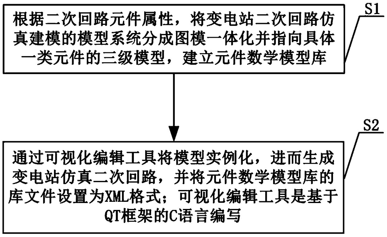 Simulation Modeling Method for Substation Secondary Circuit