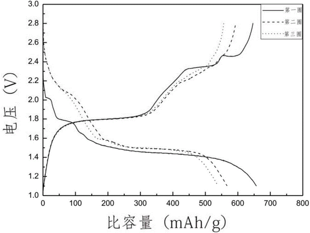 Preparation method and application of one-dimensional rod-like CuFeS2 compound