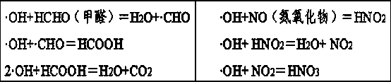 Manufacturing method for active carbon/tourmaline composite material and product manufactured according to manufacturing method