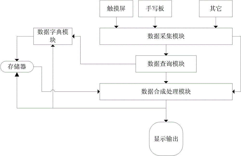 Handwriting storage system of double-screen electronic schoolbag and storage method thereof