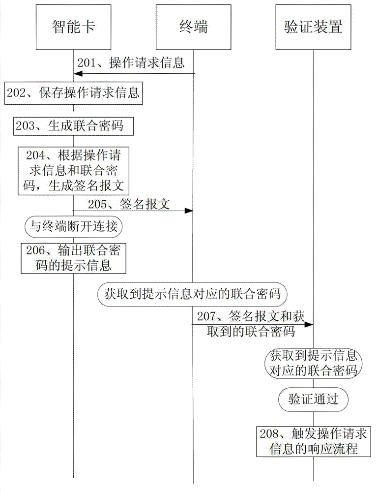 Method and system for processing operation requests