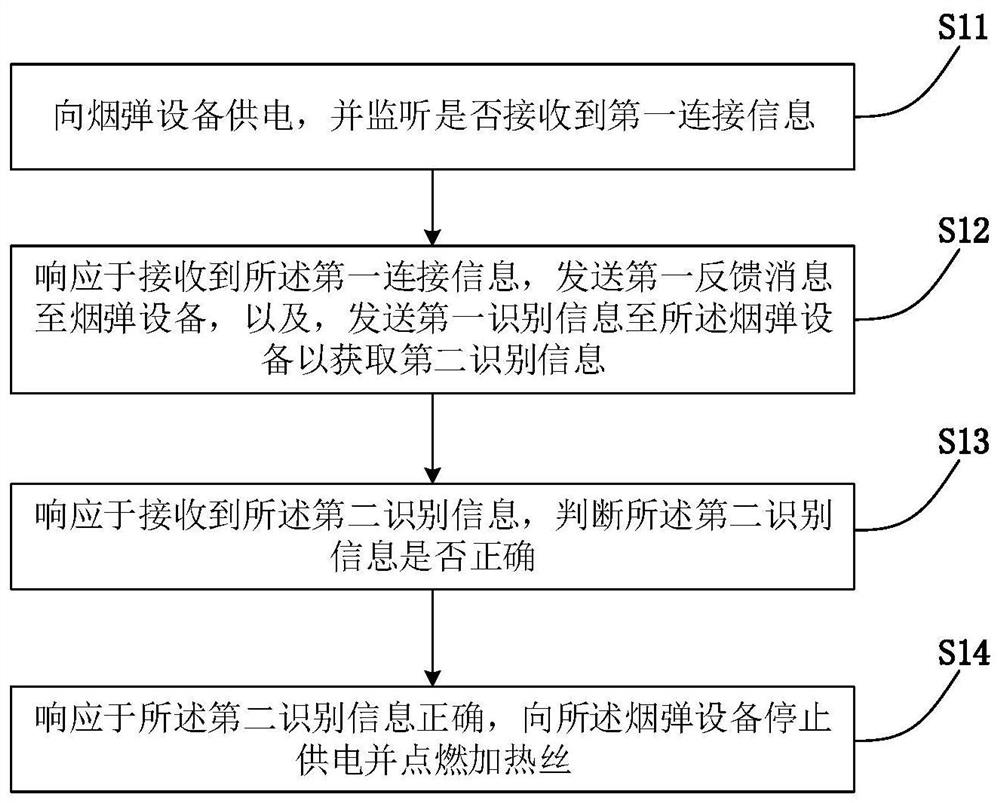 Electronic cigarette encryption authentication method and system and electronic cigarette