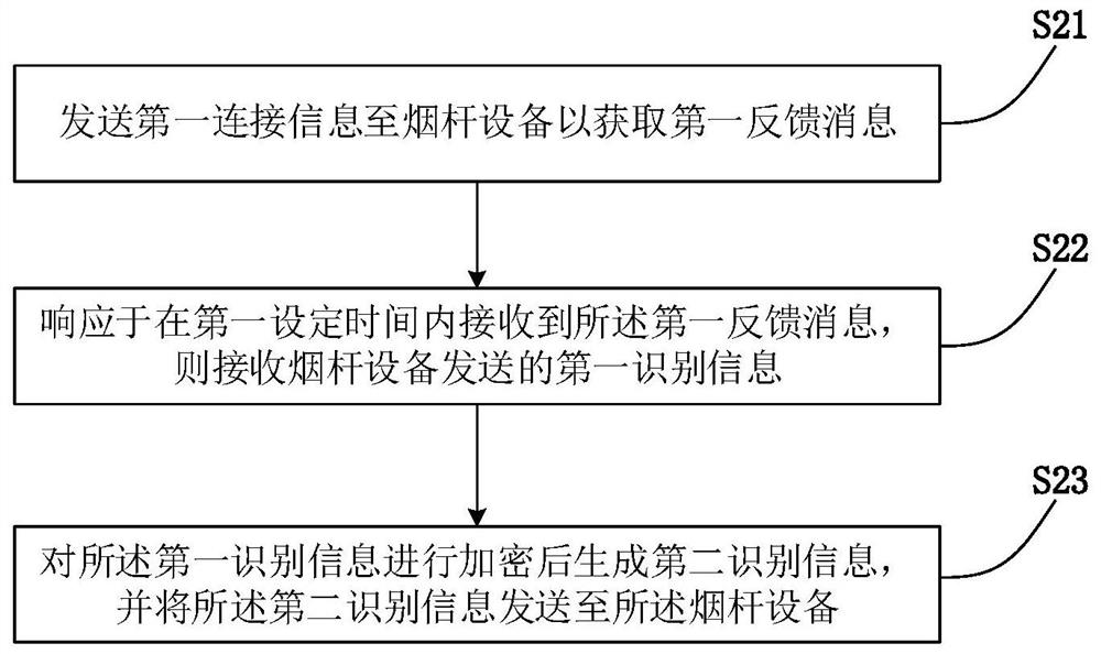 Electronic cigarette encryption authentication method and system and electronic cigarette