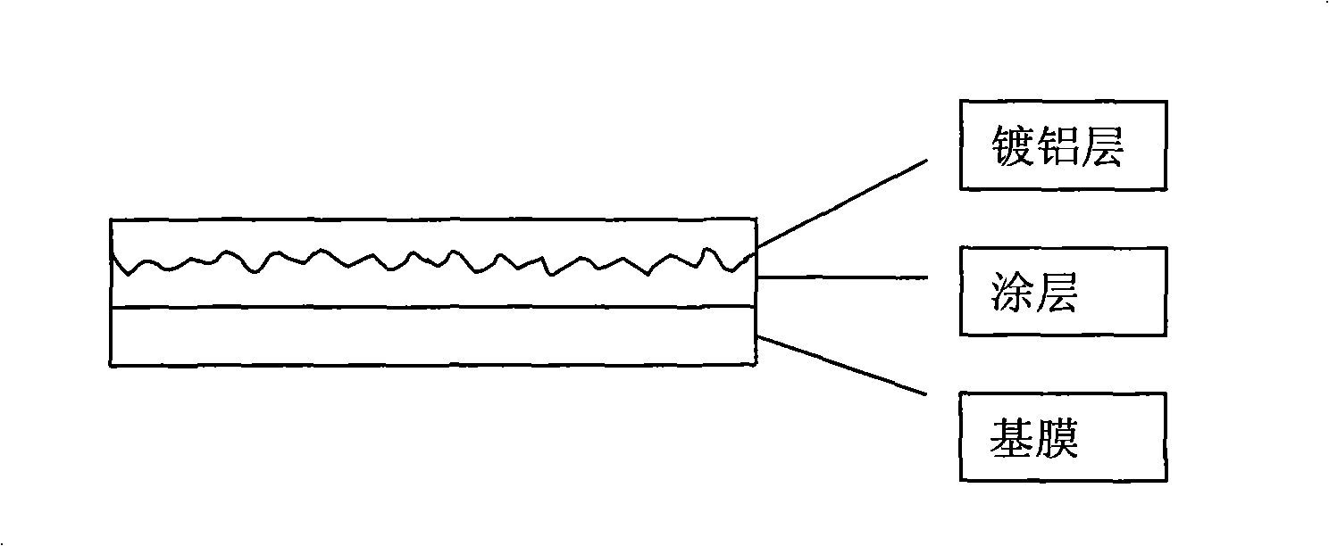 Process for producing PET laser transfer membrane