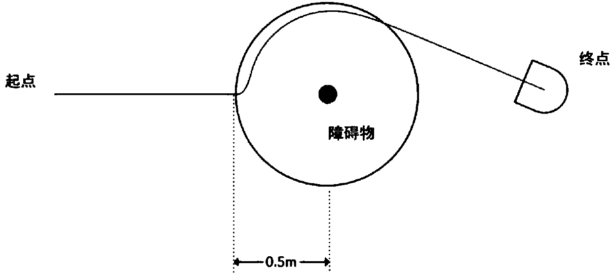 Dynamic obstacle avoidance control method based on laser radar