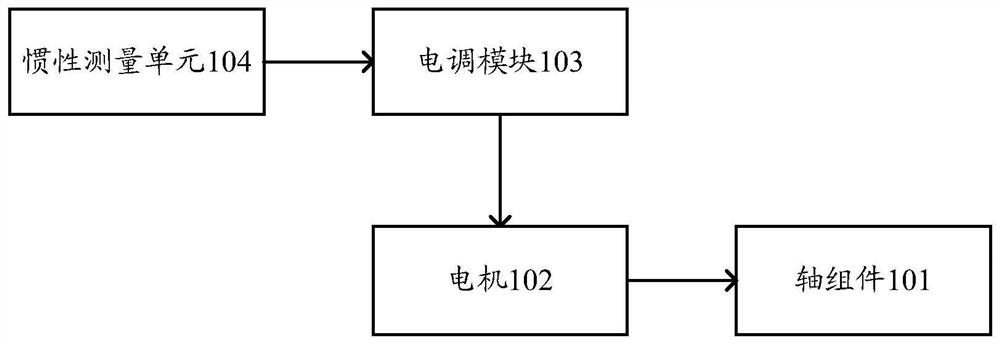 Control method of motor, cloud platform, shooting device, aircraft and motor, cloud platform